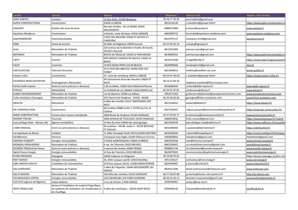 liste exposants